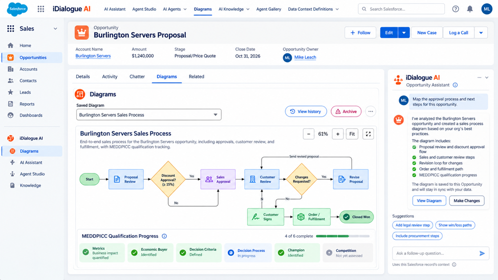 Illustration of an Opportunity process map beside a sales assistant