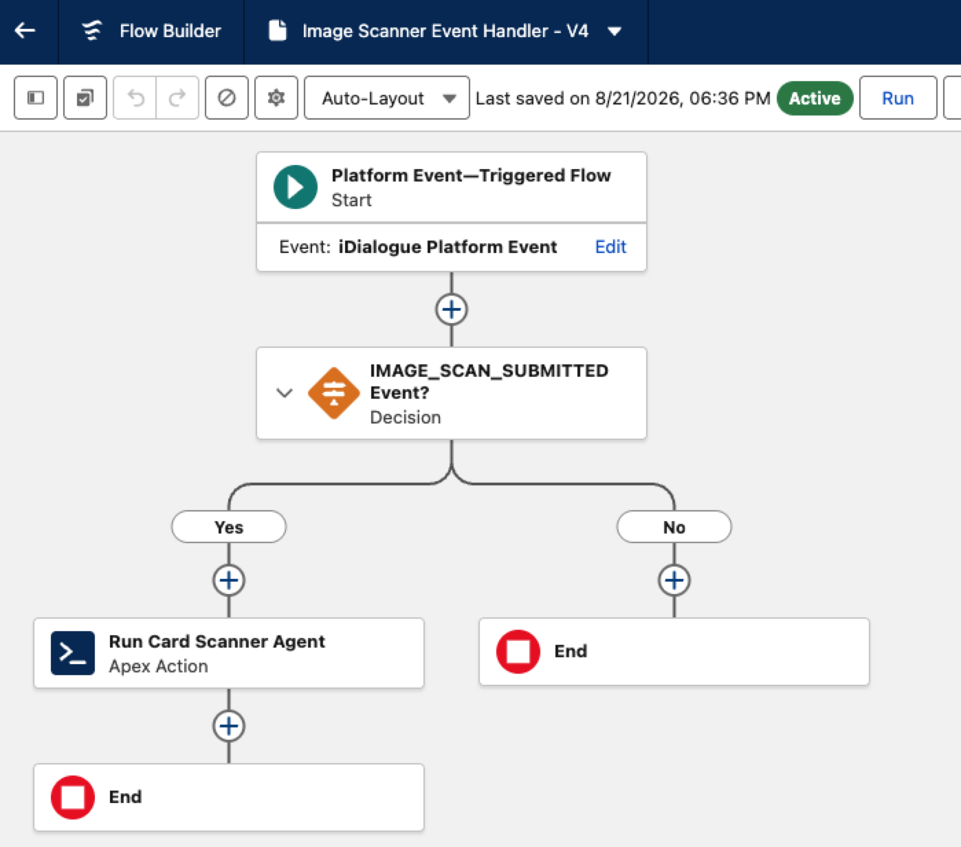 Flow Builder showing the Image Scanner Event Handler decision and Run Card Scanner Agent action