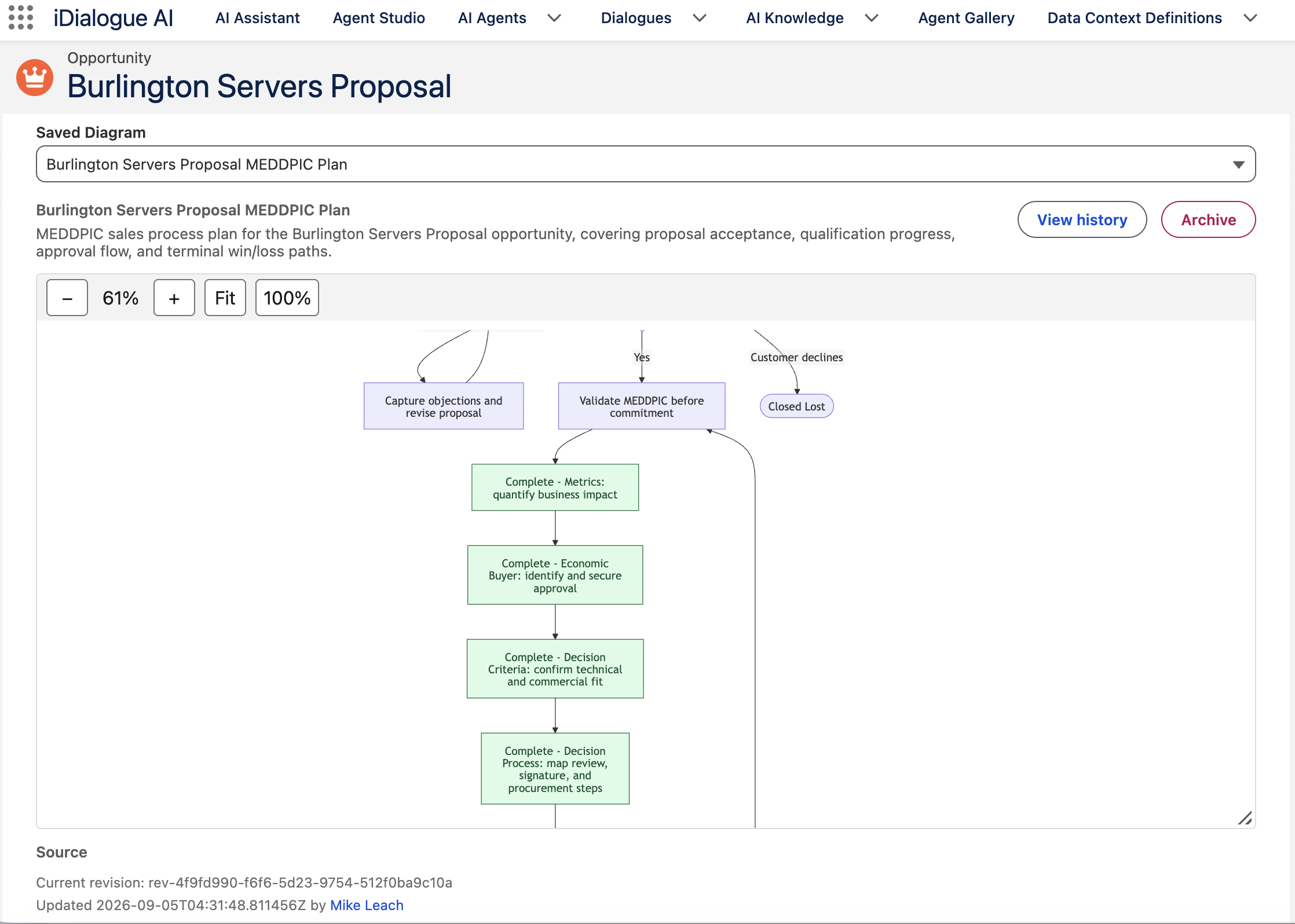 Saved Opportunity process diagram with green completed steps, zoom controls, a resize handle, and revision information below Source