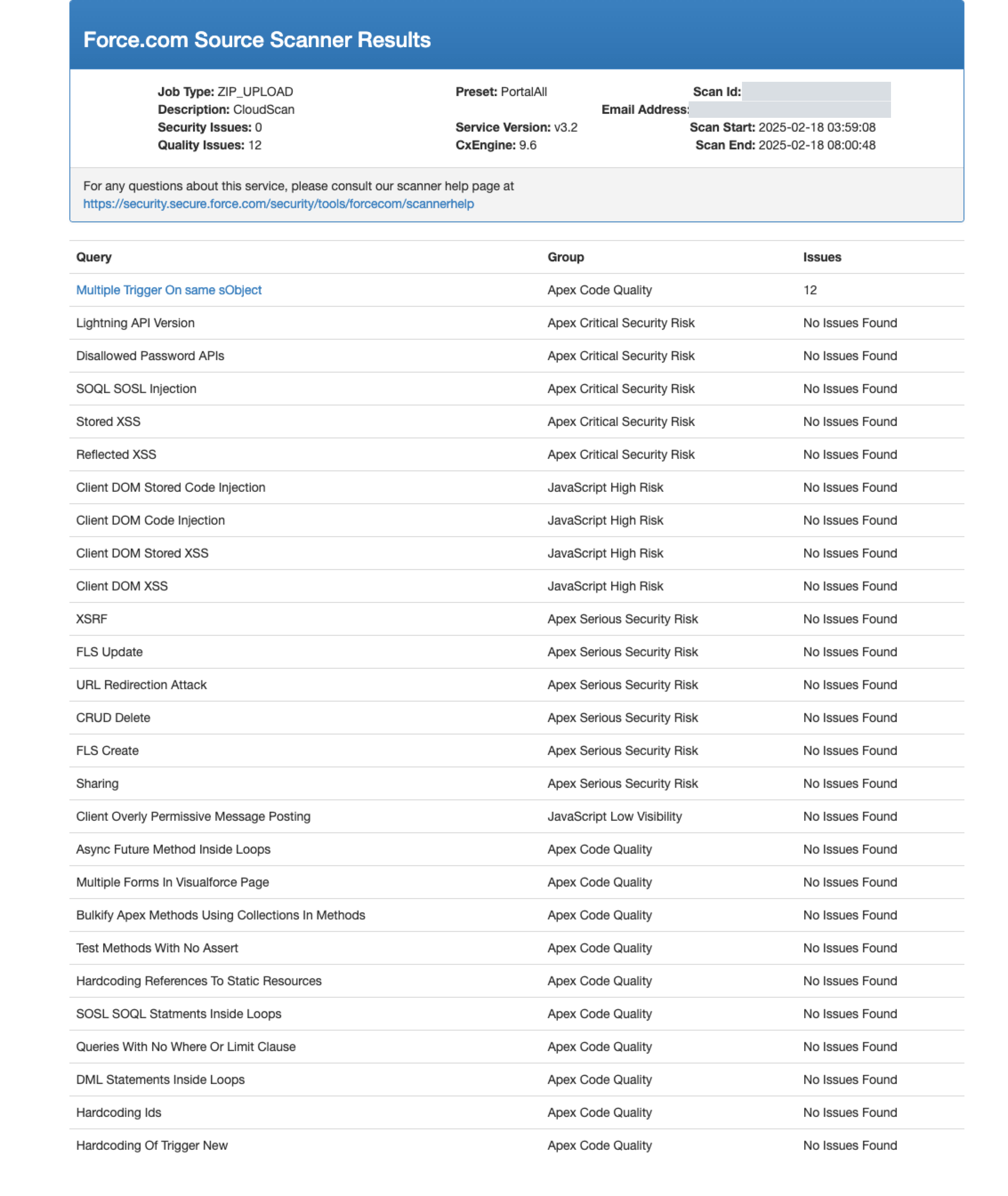 Redacted Force.com Source Scanner results dated February 18, 2025, showing zero security issues and twelve code-quality issues.